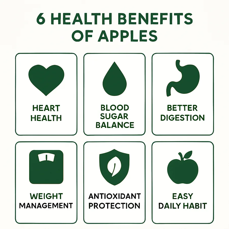 6 health benefits of apples infographic heart health blood sugar balance digestion weight management antioxidants