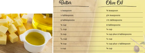 Choosing Healthy Over Unhealthy Fats Image