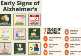 early alzheimers signs checklist - guide for seniors