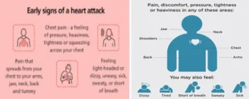 early heart attack symptoms seniors - infographic for seniors