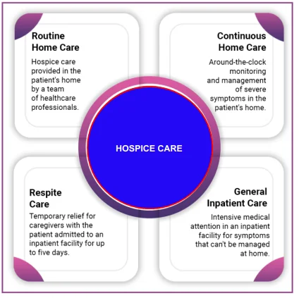 Hospice care home
