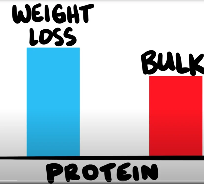 how to drop body weight fast - illustration 11