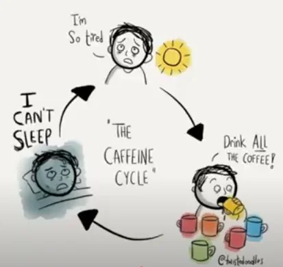 is caffeine a miracle drug - illustration 6