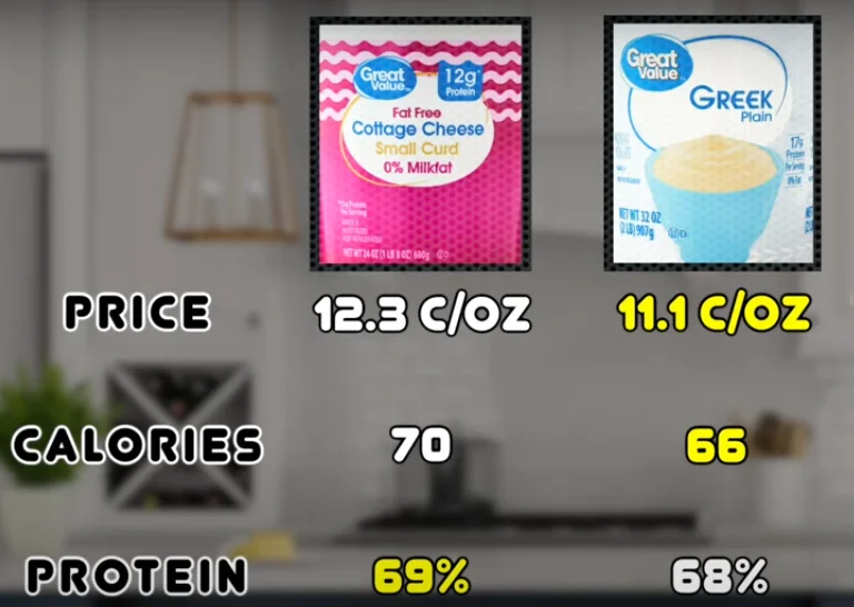Low-Calorie Proteins for Weight Loss