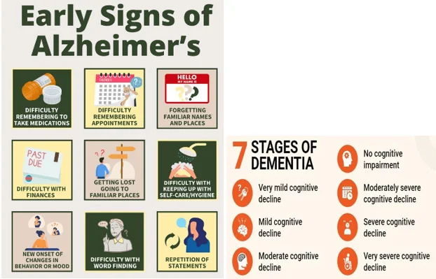 Alzheimer's early signs overview