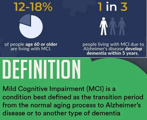 MCI mild cognitive impairment illustration