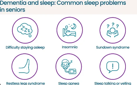 Sleep disruption illustration