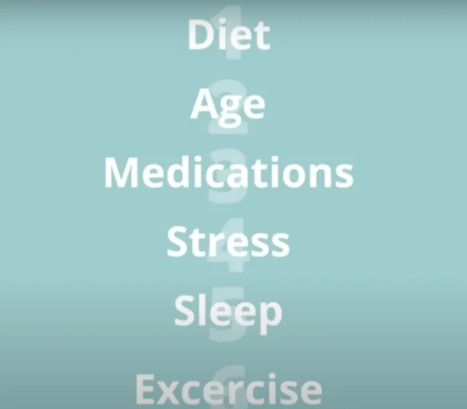 Digestive issues and hormone imbalance