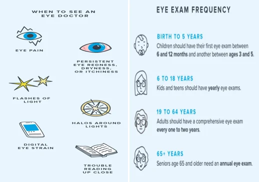 Eye doctor exam over 40