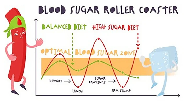 Insulin resistance watermelon