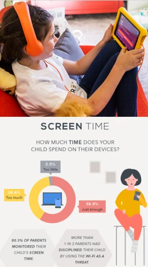 smartphones and children's brain development - illustration 8