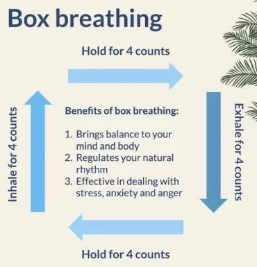 Box breathing stress