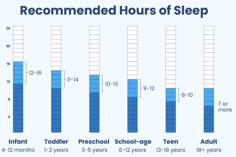 Sleep hygiene seniors