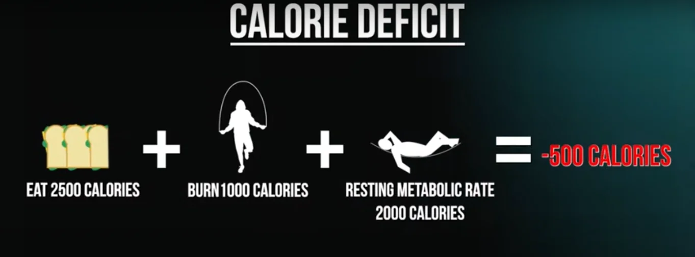 Jump rope weight loss challenge tracking progress and team goals
