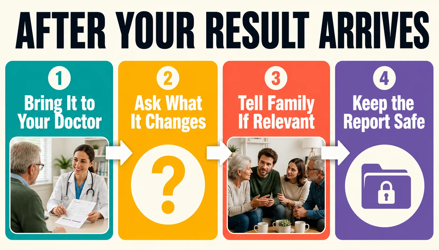 Four steps to take after your DNA test result arrives