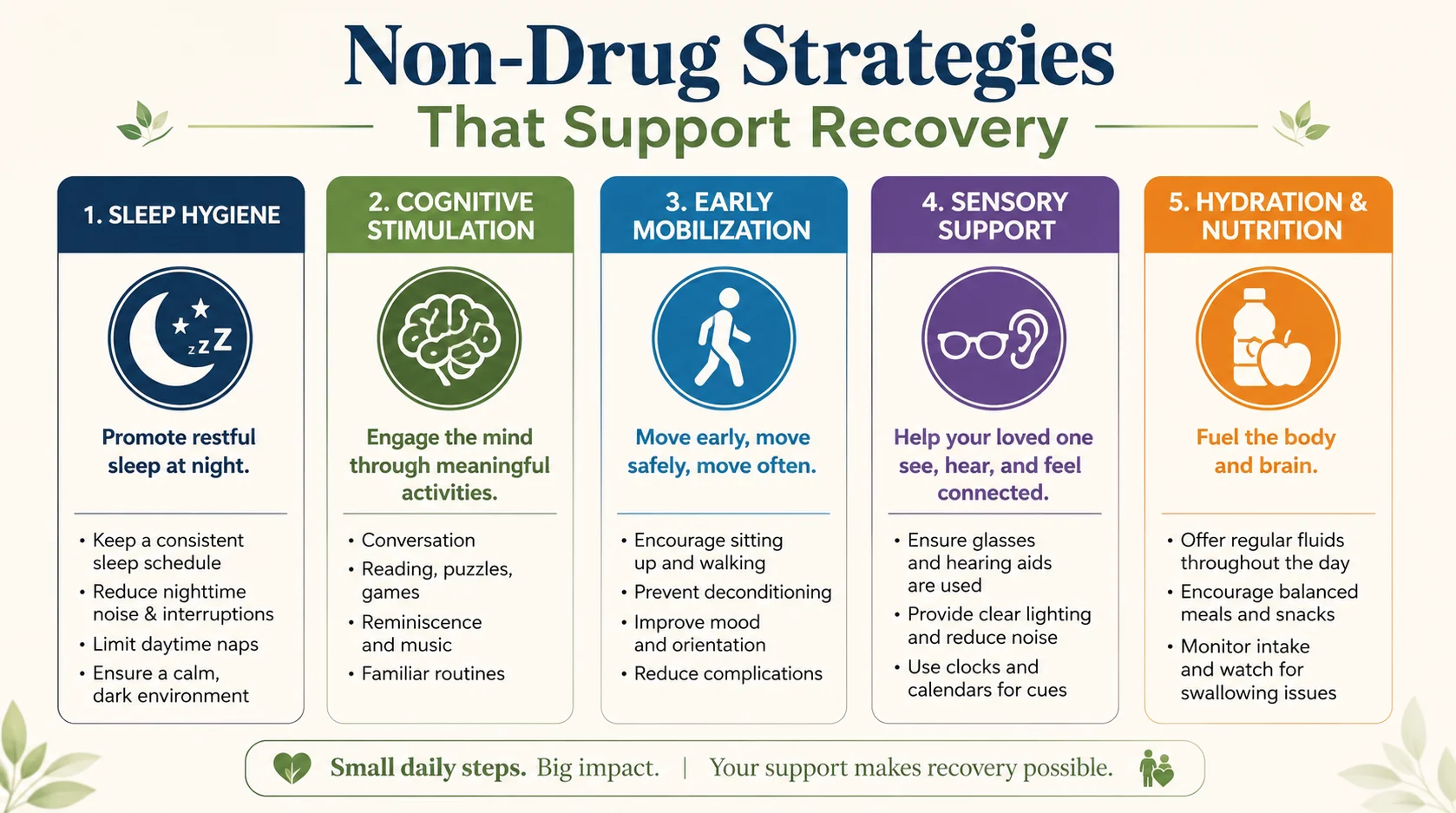 Infographic showing five non-drug strategies that support delirium recovery