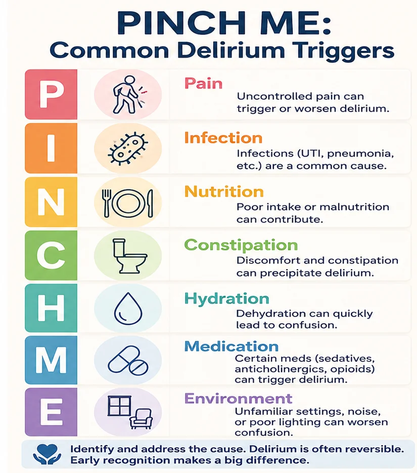 PINCH ME checklist infographic listing common delirium triggers including pain, infection, and hydration