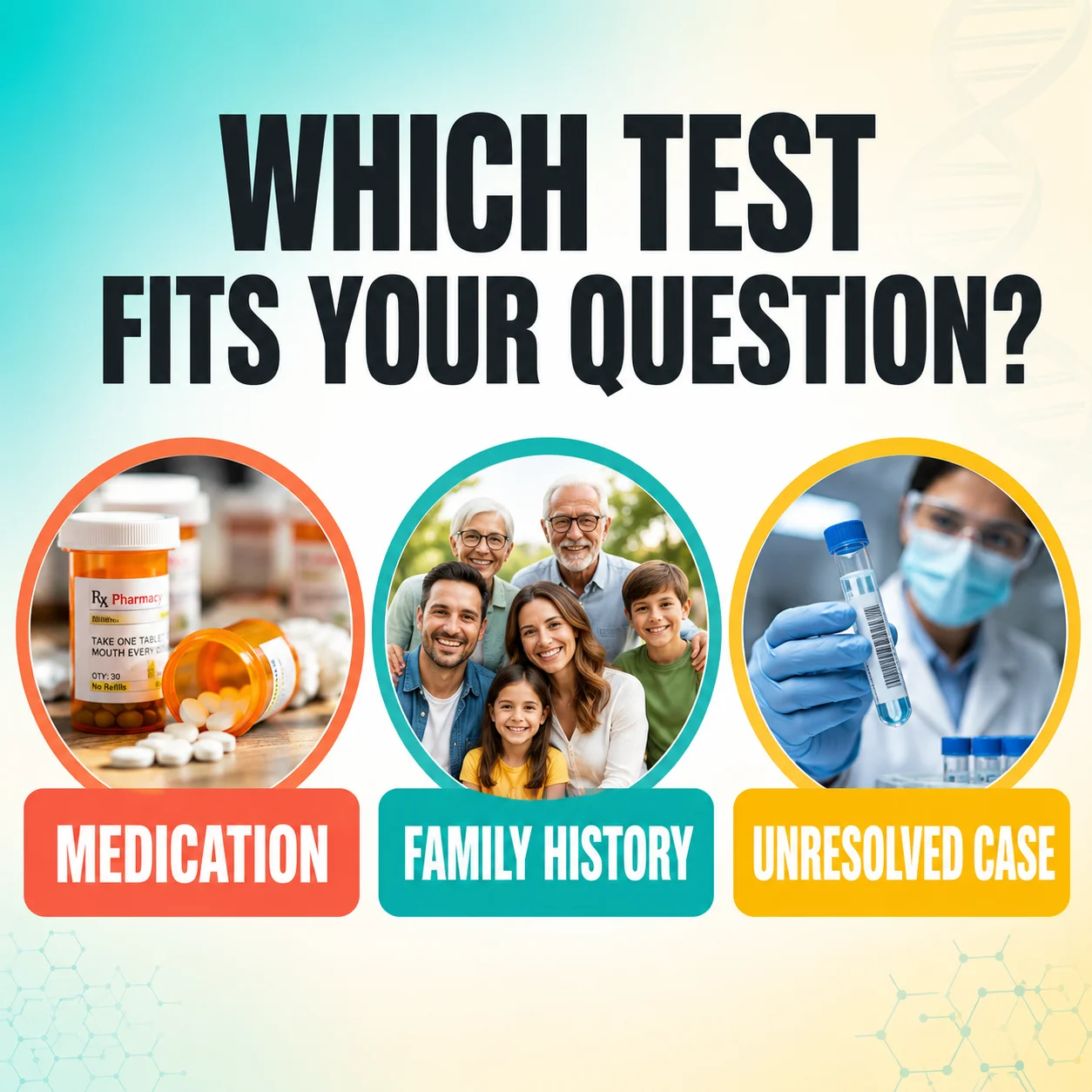 Which DNA test fits your question: medication, family history, or unresolved case