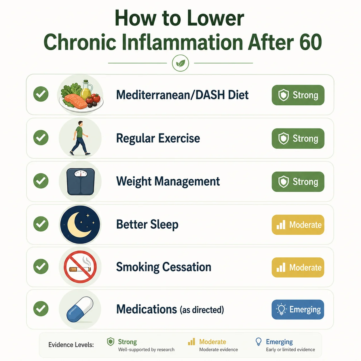 Checklist infographic of evidence-based strategies to lower chronic inflammation after 60