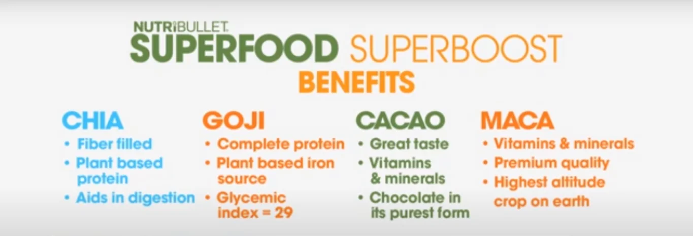 Nutribullet natural healing foods overview
