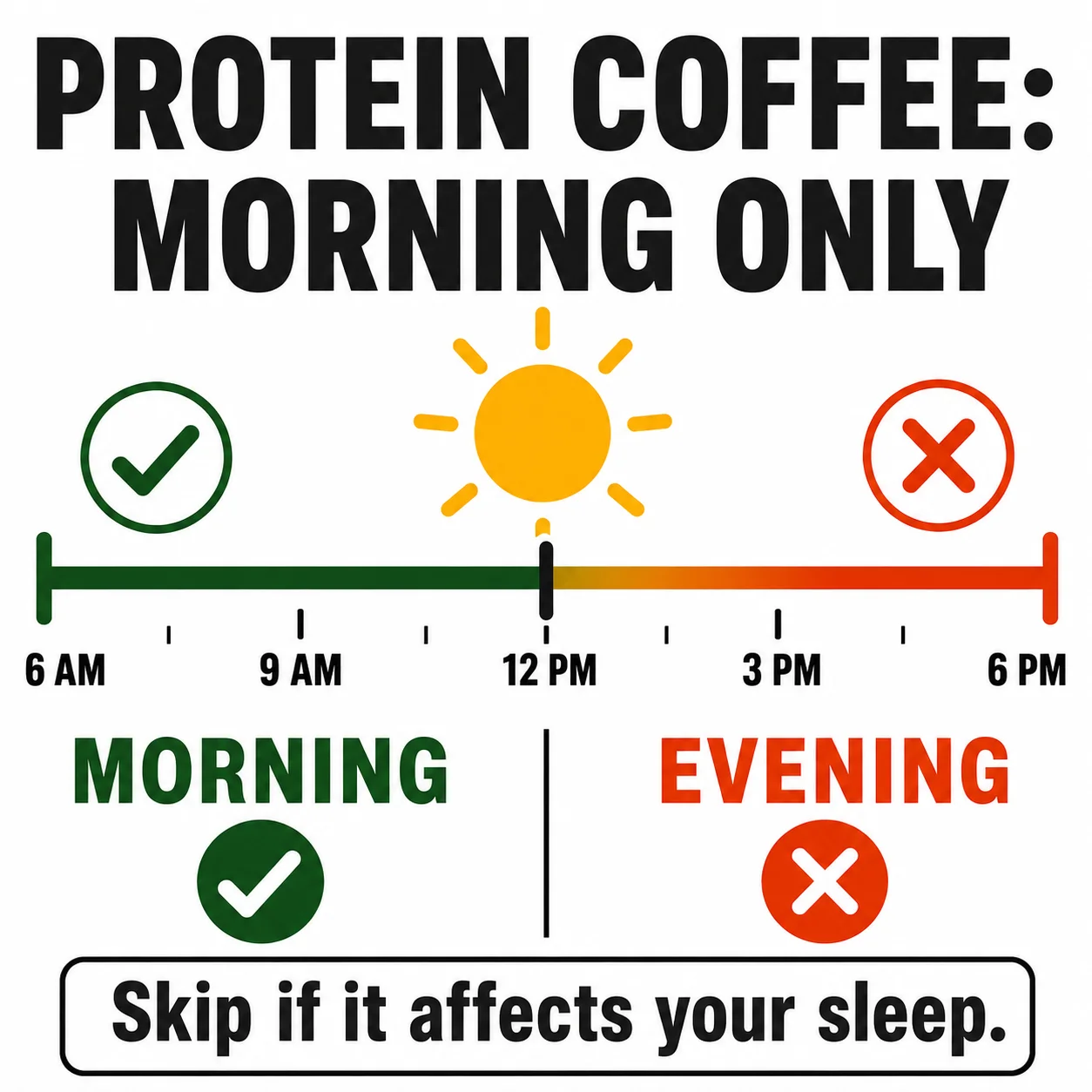 Protein coffee is safest earlier in the day for older adults