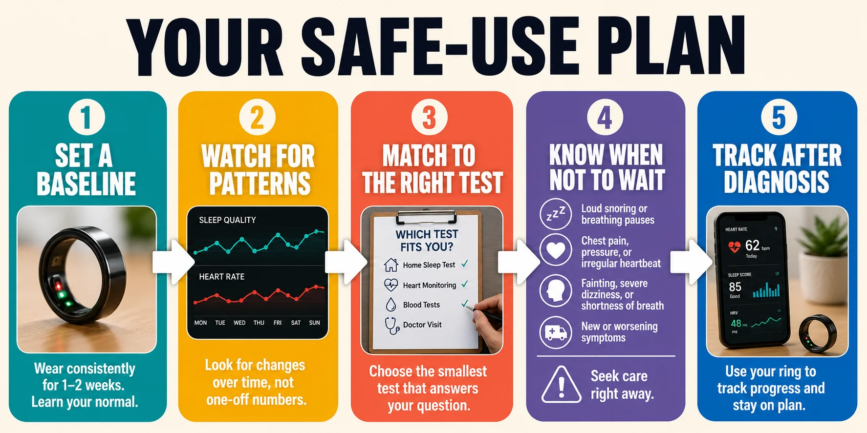 Five step safe use plan for smart ring sleep and heart data after 60