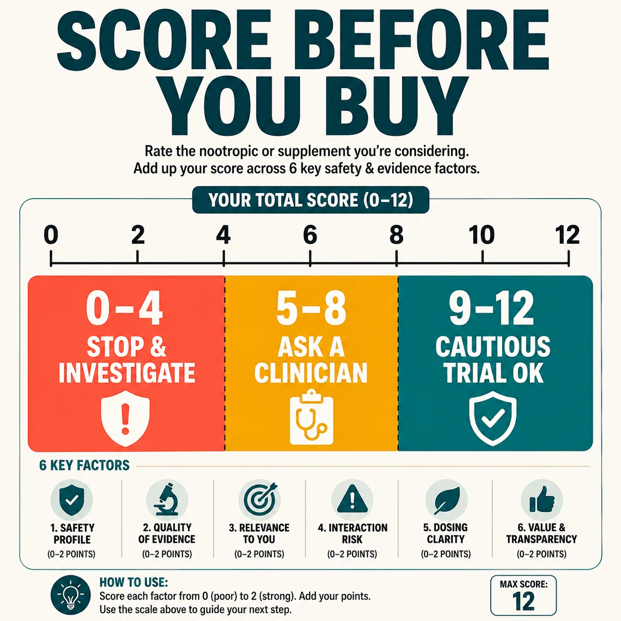 Nootropic decision scorecard from stop and investigate to cautious trial