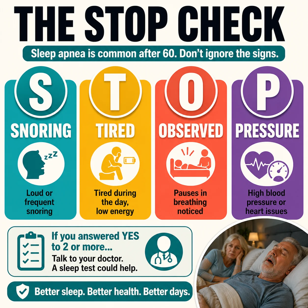 STOP check for sleep apnea screening: snoring, tired, observed, pressure