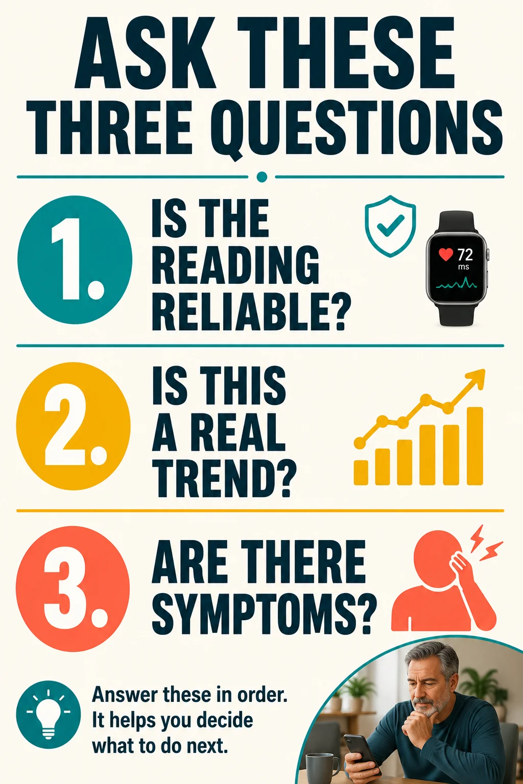 Three questions to ask about a low HRV reading: reliability, trend, and symptoms