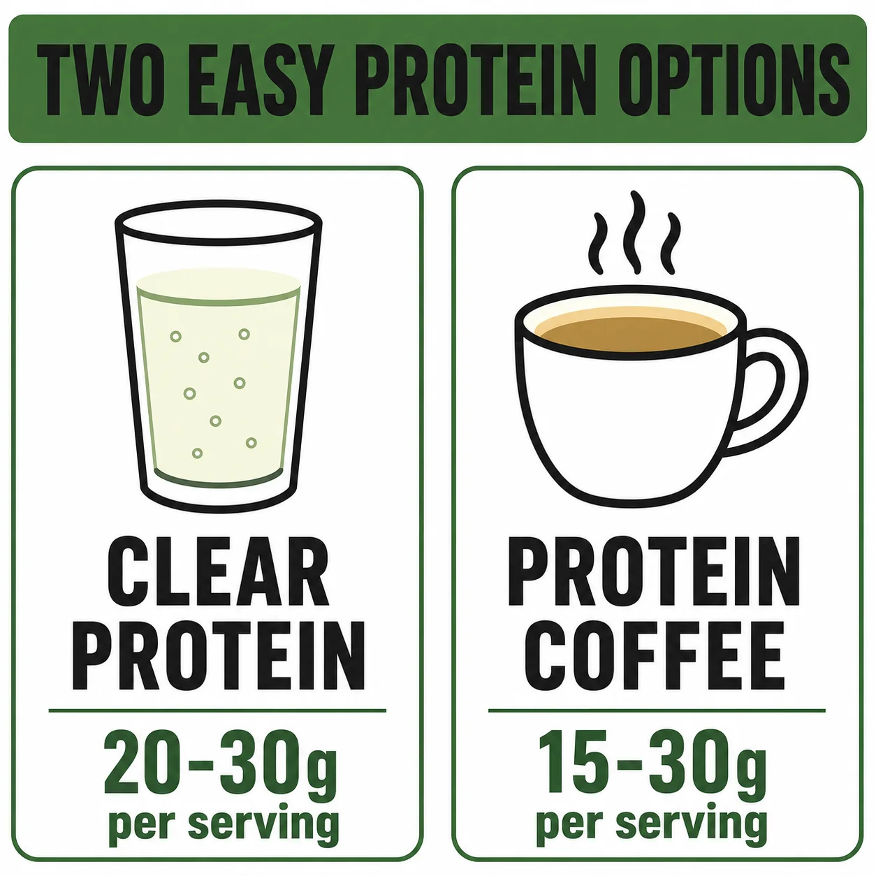 Two easy protein options after 60: clear protein and protein coffee