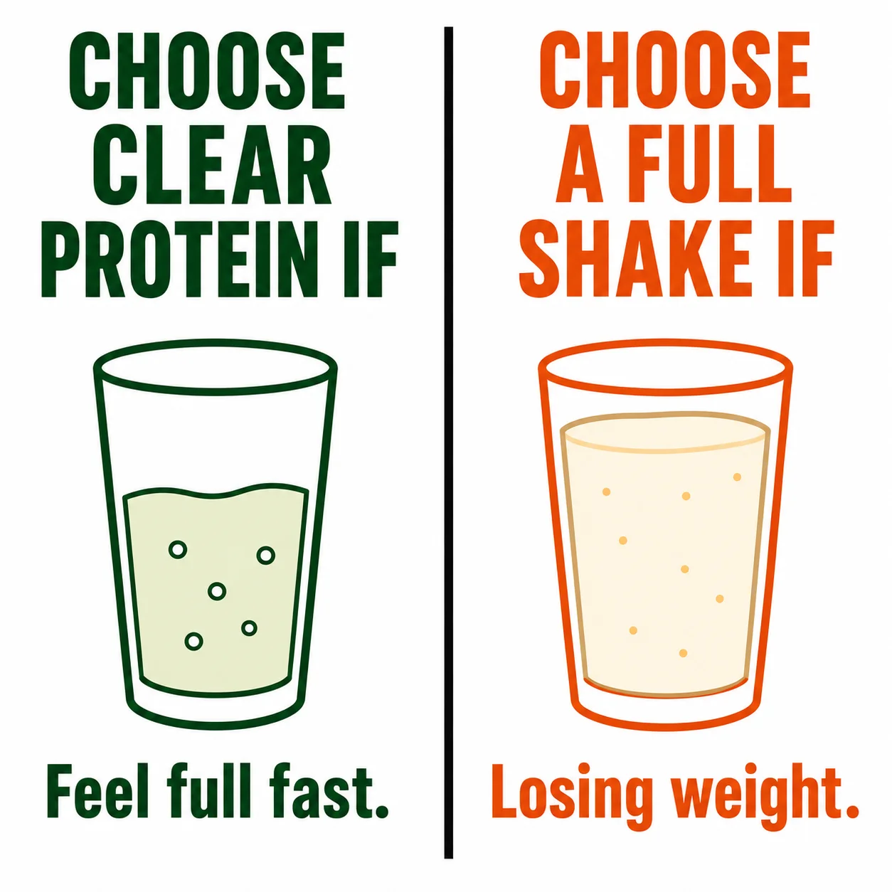 When to choose clear protein versus a full shake after 60