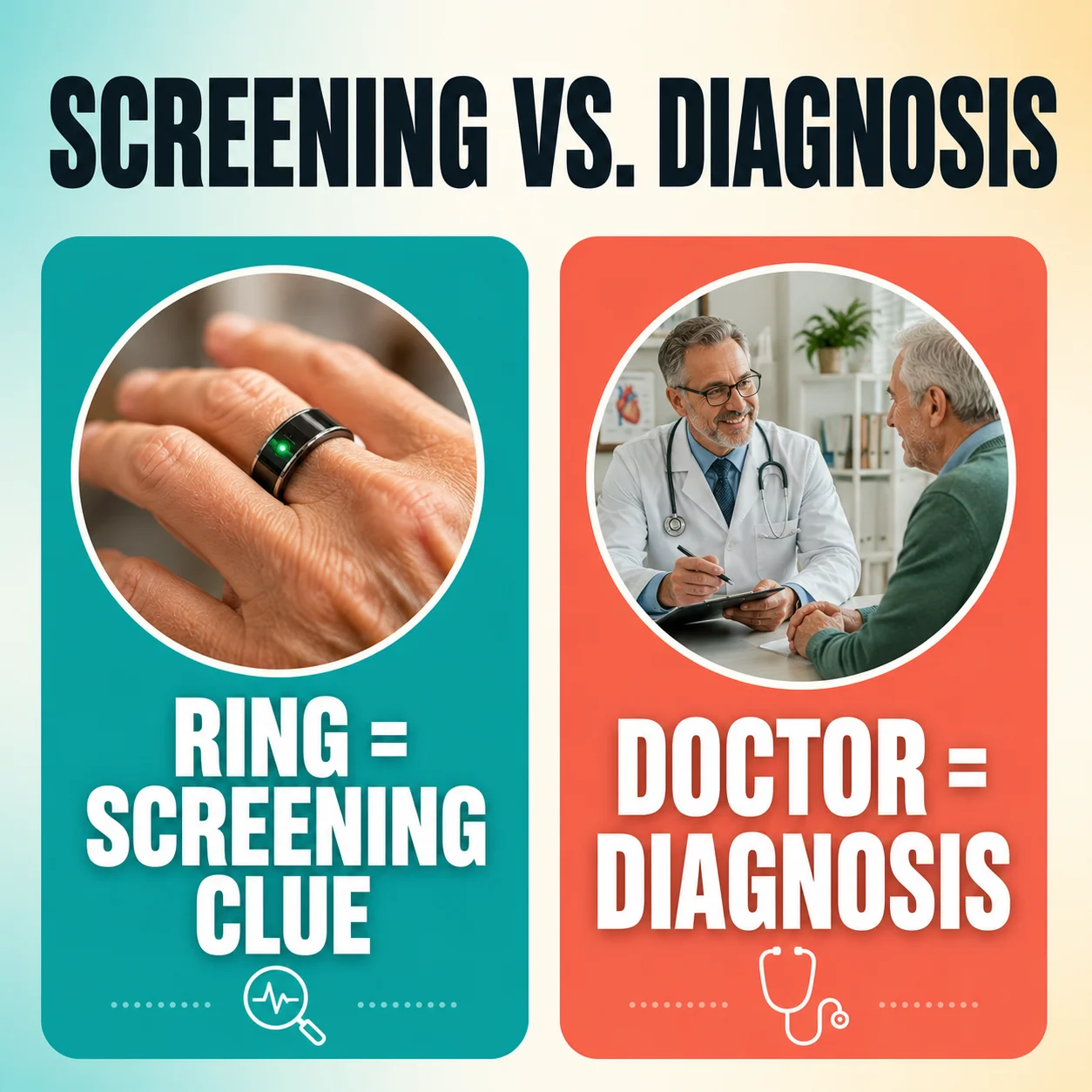Smart ring is for screening while a doctor provides diagnosis for sleep apnea and heart issues after 60